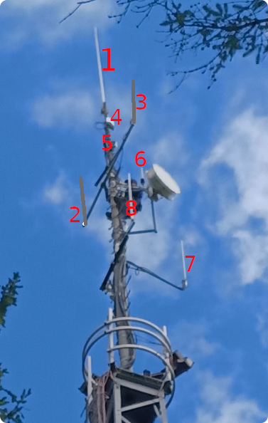 db0sl_antennen.png db0sl_antennen.png